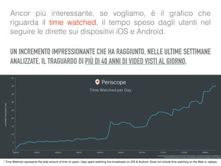Ancor più interessante, se vogliamo, è il graﬁco che
riguarda il time watched, il tempo speso dagli utenti nel
seguire le dirette sui dispositivi iOS e Android.
 
UN INCREMENTO IMPRESSIONANTE CHE HA RAGGIUNTO, NELLE ULTIME SETTIMANE
ANALIZZATE, IL TRAGUARDO DI PIÙ DI 40 ANNI DI VIDEO VISTI AL GIORNO.
* Time Watched represents the total amount of time (in years / day) spent watching live broadcasts on iOS & Android. Does not include time watching on the Web or replays.
 