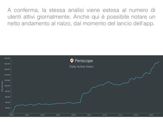 A conferma, la stessa analisi viene estesa al numero di
utenti attivi giornalmente. Anche qui è possibile notare un
netto andamento al rialzo, dal momento del lancio dell’app.
 