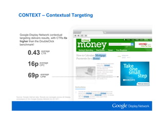 CONTEXT – Contextual Targeting



    Google Display Network contextual
    targeting delivers results, with CTRs 6x
    higher than the DoubleClick
    benchmark!


              0.43             average
                               CTR



              16p            average
                             CPC



              69p             average
                              CPM




Source: Google internal data. Results are averages across all Display
campaigns on the Google Display Network for Q1 2011
 