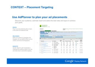 CONTEXT – Placement Targeting


Use AdPlanner to plan your ad placements
      Discover your audience, estimate reach and select the best sites and topics to achieve
      your goals.


 REACH
 Plug in your best performing sites or topics
 to find similar and additional scale.



 RELEVANCE
 Define your audience by geography and
 language, and use additional filters such as
 content, ad format and demographics.



 INSIGHTS
 Use the “Search by site” functionality to
 understand the audience profile of your site
 and similar sites to scale further targeting.
 