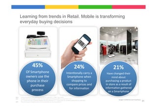Learning from trends in Retail. Mobile is transforming
        everyday buying decisions




                                                                                                                                                                                                              	
  
                                        45%	
  	
                                                                                                           24%                          	
  
                                                                                                                                                                                                             21%                     	
  




                      Of	
  Smartphone	
                                                                                               Inten9onally	
  carry	
  a	
                                Have	
  changed	
  their	
  
                      owners	
  use	
  the	
                                                                                            Smartphone	
  when	
                                              mind	
  about	
  
                      phone	
  in	
  their	
                                                                                               shopping	
  to	
                                      purchasing	
  a	
  product	
  
                            purchase	
                                                                                                 compare	
  prices	
  and	
                                 in	
  store	
  as	
  a	
  result	
  of	
  
                                                                                                                                         for	
  informa9on	
                                     informa9on	
  gathered	
  	
  
                             process	
                                                                                                                                                              on	
  a	
  Smartphone	
  
                                                     	
  
                                                                                                                                                                         	
  
Base:   	
  Private	
  Smartphone	
  users	
  who	
  use	
  the	
  internet	
  in	
  general,	
  n=	
  2000;	
  Top-­‐2	
  boxes	
  
                                                                                                                                                                                                                    	
  
Q52:    	
  To	
  what	
  extent	
  do	
  you	
  agree	
  to	
  each	
  of	
  these	
  statements?	
  Please	
  answer	
  on	
  a	
  scale	
  from	
  1	
  to	
  5.	
  	
  
                                                                                                                                                                                                                           Google	
  Conﬁden9al	
  and	
  Proprietary	
  
Q49:
            A	
  "1"	
  means	
  that	
  you	
  completely	
  disagree	
  with	
  the	
  statement	
  a	
  "5"	
  means	
  that	
  you	
  completely	
  agree	
  with	
  the	
  statement.	
  
        	
  When	
  during	
  your	
  shopping	
  process	
  do	
  you	
  generally	
  use	
  your	
  Smartphone?	
                                                                                                 	
                                                      31
 