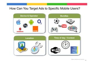 How Can You Target Ads to Specific Mobile Users?

       Device & Operator            Bundles




           Location           Time of day / Context




                                               Google	
  Conﬁden9al	
  and	
  Proprietary	
  
                                                                                                41	
  
 