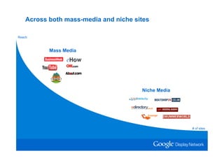 Across both mass-media and niche sites

Reach



           Mass Media




                             Flexible site
                                                Niche Media
                             placement;
                          targeting options
                        #1 Online Advertising
                              Network


                                                              # of sites
 