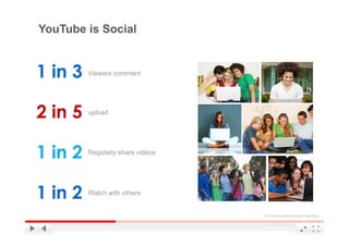 YouTube iisboth	
  engaging	
  and	
  social	
  
YouTube	
   s	
   Social


1 in 3      Viewers comment




2 in 5      upload




1 in 2      Regularly share videos




1 in 2      Watch with others


                                                   YouTube Confidential and Proprietary
 