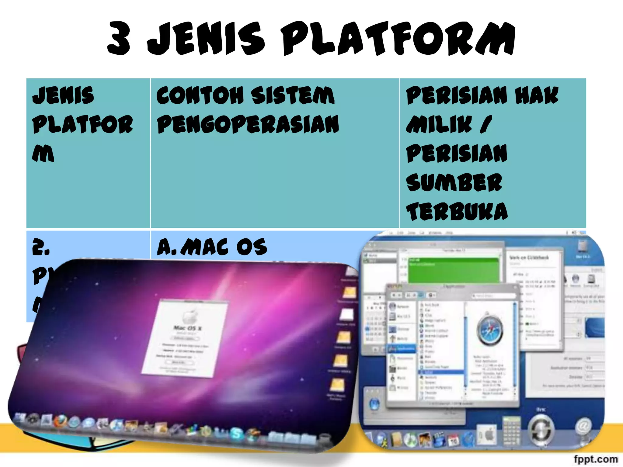 3 JENIS PLATFORM
Jenis
Contoh Sistem
Platfor pengoperasian
m

2.
a. Mac OS
Platfor b.Mac OS X
m PC

Perisian Hak
Milik /
Perisian
Sumber
Terbuka
Perisian Hak
Milik

 