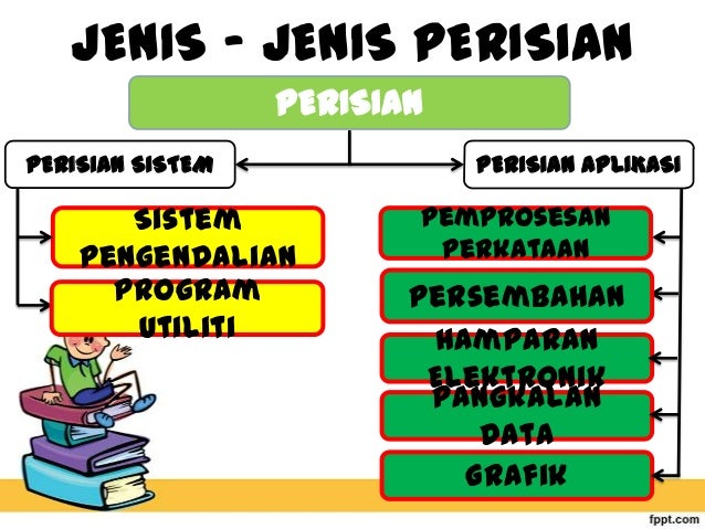 Perisian komputer