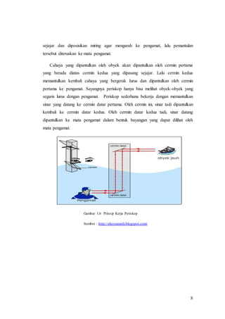 sejajar dan diposisikan miring agar mengarah ke pengamat, lalu pemantulan 
tersebut diteruskan ke mata pengamat. 
Cahaya yang dipantulkan oleh obyek akan dipantulkan oleh cermin pertama 
yang berada diatas cermin kedua yang dipasang sejajar. Lalu cermin kedua 
memantulkan kembali cahaya yang bergerak lurus dan dipantulkan oleh cermin 
pertama ke pengamat. Sayangnya periskop hanya bisa melihat obyek-obyek yang 
segaris lurus dengan pengamat. Periskop sederhana bekerja dengan memantulkan 
sinar yang datang ke cermin datar pertama. Oleh cermin ini, sinar tadi dipantulkan 
kembali ke cermin datar kedua. Oleh cermin datar kedua tadi, sinar datang 
dipantulkan ke mata pengamat dalam bentuk bayangan yang dapat dilihat oleh 
mata pengamat. 
8 
Gambar 1.6 Prinsip Kerja Periskop 
Sumber : http://ekoyunardi.blogspot.com/ 
 