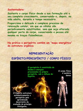 Na prática o perispírito contém um “mapa energético”
da estrutura orgânica
Sustentadora:
Sustenta o corpo físico desde a sua formação até o
seu completo crescimento, conservando-o, depois, na
vida adulta, durante o tempo necessário.
Proporciona o delicado e complexo processo de
renovação celular, em que as células são
periodicamente substituídas, sem que seja alterada
qualquer parte do corpo, conservando a pessoa até
mesmo os traços fisionômicos.
REPRESENTAÇÃO
ESPÍRITO/PERISPÍRITO / CORPO FÍSICO
O Espírito estrutura
automaticamente o
perispírito pelo
aprendizado
decorrente da
evolução do princípio
inteligente.
O perispírito é constituído de
fluidos e energias
processadas no próprio
perispírito, sob o influxo do
Espírito.
O corpo físico
é matéria
densa
 