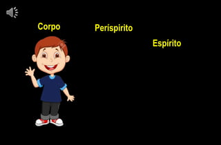 Corpo Períspirito
Espírito
 