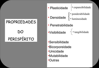 PROPRIEDADES DO  PERISPÍRITO Plasticidade Densidade Penetrabilidade  Visibilidade Sensibilidade Bicorporeidade Unicidade Mutabilidade Outras ponderabilidade luminosidade tangibilidade expansibilidade 