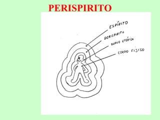 PERISPIRITO 
 