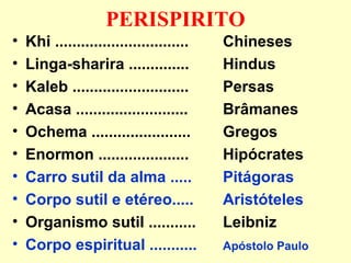 PERISPIRITO 
• Khi ............................... Chineses 
• Linga-sharira .............. Hindus 
• Kaleb ........................... Persas 
• Acasa .......................... Brâmanes 
• Ochema ....................... Gregos 
• Enormon ..................... Hipócrates 
• Carro sutil da alma ..... Pitágoras 
• Corpo sutil e etéreo..... Aristóteles 
• Organismo sutil ........... Leibniz 
• Corpo espiritual ........... Apóstolo Paulo 
 