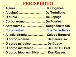 PERISPIRITO 
• A aura ...................................De Origenes 
• A psiquê ........................... De Tertuliano 
• O duplo ................................ De Lepage 
• Corpo aroma ....................... De Fourier 
• Aerossoma ......................... Neognóscitocos 
• Corpo astral ......................... Dos Teosofistas 
• A idéia diretriz ..................... Calude Bernard 
• O corpo sidéreo ................... De Paracelso 
• O corpo psiquico .................. De Dupuy 
• O corpo metafísico ............... De Carl Du Prel 
• O corpo bioplasmático ......... Dos Russos 
 