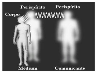 L 1: período no qual o aparelho EEG (eletroencefalograma)
registra a atividade cerebral; entre os pontos 0 e 1, nada é
registrado, pois o paciente está clinicamente morto, sem
qualquer registro cerebral; L 2: Entre os pontos 0 e 1, ati-
vidade da consciência, provada pelos relatos dos pacien-
tes; inclusive, com ocorrências reais de fatos acontecidos
neste período, em que, clinicamente, o paciente não tinha
atividade cerebral, conforme consta de L 1. O intervalo en-
tre os pontos 0 e 1, é o período em que se dá a EQM, no
qual o EEG tem linha plana, sem qualquer registro.
 