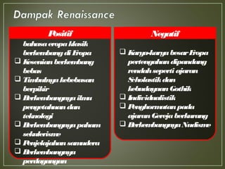  Kesusastraandan
bahasaeropaklasik
berkembangdiEropa
 Kesenianberkembang
bebas
 Timbulnyakebebasan
berpikir
 Berkembangnyailmu
pengetahuandan
teknologi
 Berkembangnyapaham
sekulerisme
 Penjelajahansamudera
 Berkembangnya
perdagangan
Positif
 Karya-karyabesarEropa
pertengahandipandang
rendahsepertiajaran
Scholastikdan
kebudayaanGothik
 Individualistik
 Penghormatanpada
ajaranGerejaberkurang
 BerkembangnyaNudisme
Negatif
 