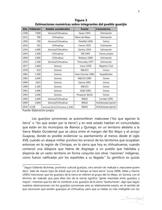 5
Figura 3
Estimaciones numéricas sobre integrantes del pueblo guarijío
Año Población Estados considerados Fuente Comentar...
