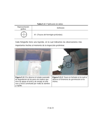 Tabla 5.3.1 Tipificación de daños
  Representación
                                                      Definición
      gráfica


                        A1- (Fisuras del hormigón profundas).



Cada fotografía tiene una leyenda, en la cual indicamos las observaciones más
importantes hechas al momento de la inspección preliminar.




Figura 5.3.1 Se observa el estado avanzado       Figura 5.3.2 Fisura en fachada en la cual se
de degradación de los pares de madera que        observa el fenómeno de germinación en la
sirve de apoyo al techo y de anclaje al cielo    misma.
raso y fascia constituido por malla de alambre
y repello.




                                          13 de 21
 