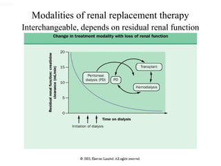 Modalities of renal replacement therapy
Interchangeable, depends on residual renal function
 