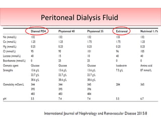 Peritoneal Dialysis FluidPeritoneal Dialysis Fluid
 