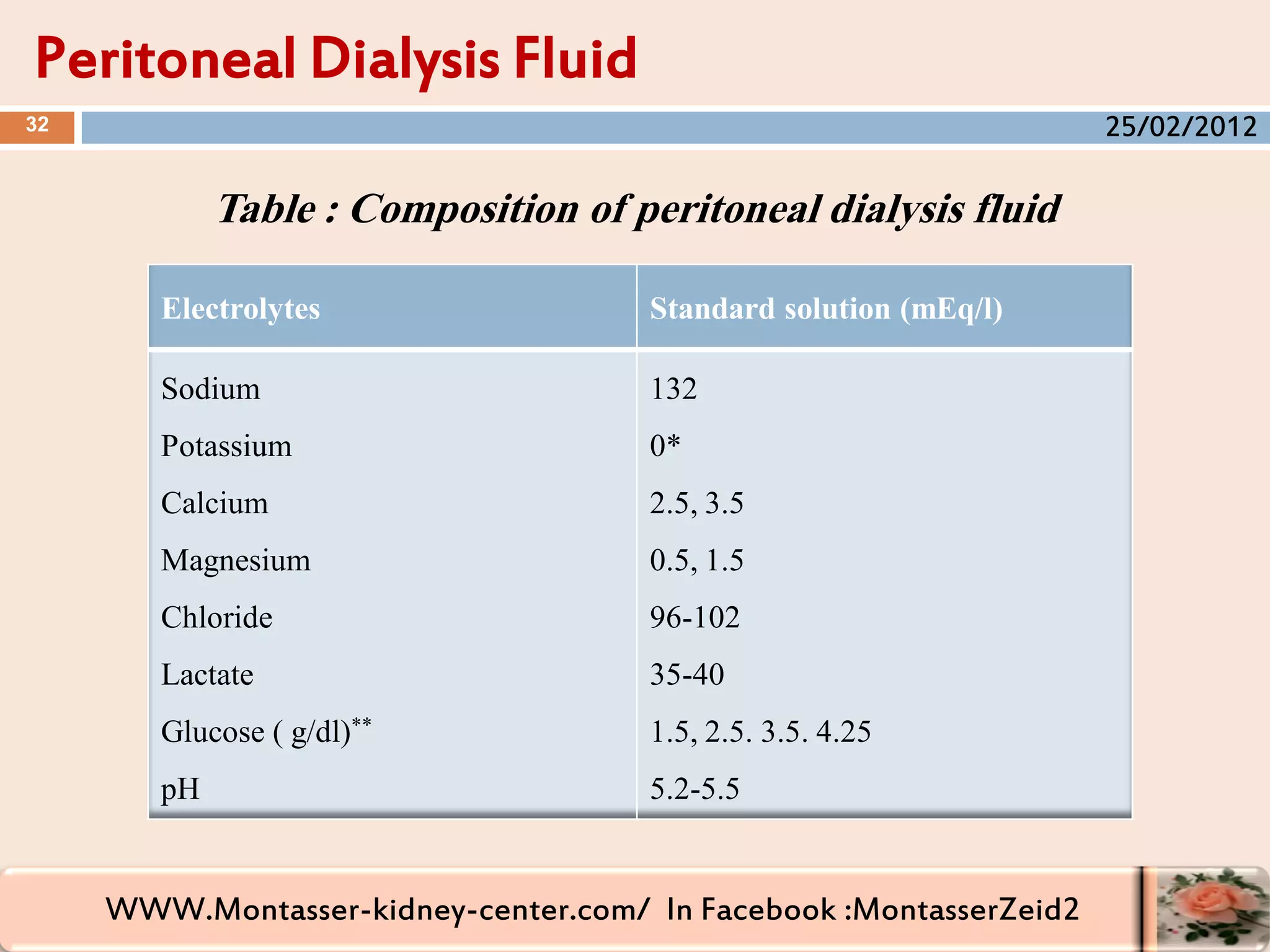 WWW.Montasser-kidney-center.com/ In Facebook :MontasserZeid2
Table : Composition of peritoneal dialysis fluid
Peritoneal Dialysis Fluid
32
Standard solution (mEq/l)Electrolytes
132
0*
2.5, 3.5
0.5, 1.5
96-102
35-40
1.5, 2.5. 3.5. 4.25
5.2-5.5
Sodium
Potassium
Calcium
Magnesium
Chloride
Lactate
Glucose ( g/dl)**
pH
25/02/2012
 