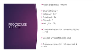 PROCEDURE
DETAILS
Mean blood loss: 1046 ml
Chemotherapy:
Mitocycin C: 71
Oxaliplatin: 14
Cisplatin: 5
Not given: 20
Complete reduction achieved: 79/105
(75%)
Disease unresectable: 25 /105
Complete reduction not planned: 5
cases
 