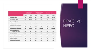 PIPAC vs.
HIPEC
Colorectal
Cancer
Appendiceal
Cancer
Gastric Cancer
PIPAC HIPEC PIPAC HIPEC PIPAC HIPEC
Suitable for HIPEC No PCI<15 No Yes No PCI <6
Unsuitable for HIPEC Yes PCI>15 Yes No Yes PCI >6
Diffuse Small Bowel
Involvement Yes No Yes No Yes No
Infiltration Portal Structures
Yes No Yes No Yes No
Extraabdominal Metastases Yes Relative Yes Relative Yes Relative
Unfavorable Histology
(Signet Ring Cells) Yes No Yes No Yes No
Refractory Ascites Yes No Yes No Yes No
Systemic Chemo Intolerance Yes No Yes No Yes No
Palliative Situation Yes No Yes No Yes No
Small Bowel Obstruction No No No No No No
 
