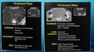 Ir Peritoneogram RADIOLOGICAL ANATOMY OF PERITONEUM.pptx