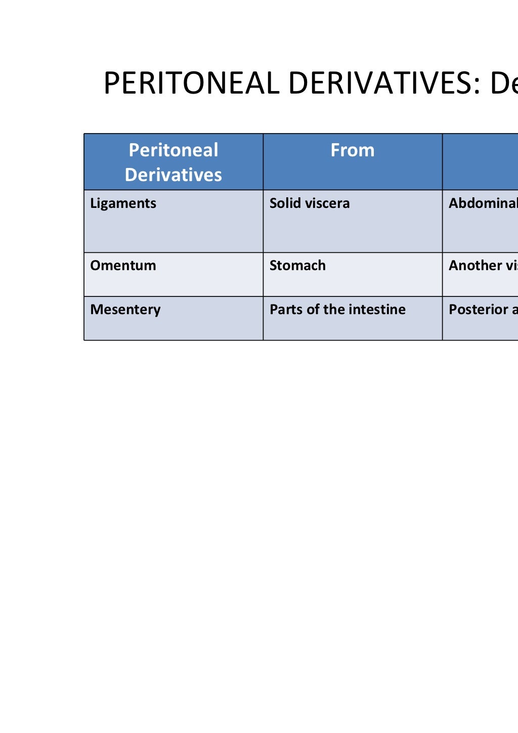 Peritoneum and peritoneal cavity