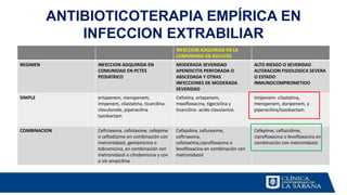 ANTIBIOTICOTERAPIA EMPÍRICA EN
INFECCION EXTRABILIAR
INFECCION ADQUIRIDA EN LA
COMUNIDAD EN ADULTOS
REGIMEN INFECCION ADQUIRIDA EN
COMUNIDAD EN PCTES
PEDIATRICO
MODERADA SEVERIDAD
APENDICITIS PERFORADA O
ABSCEDADA Y OTRAS
INFECCIONES DE MODERADA
SEVERIDAD
ALTO RIESGO O SEVERIDAD
ALTERACION FISIOLOGICA SEVERA
O ESTADO
INMUNOCOMPROMETIDO
SIMPLE ertapenem, meropenem,
imipenem, cilastatina, ticarcilina-
clavulonate, piperacilina
tazobactam
Cefotina, ertapenem,
moxifloxacina, tigeciclina y
ticarcilina- acido clavulanico.
Imipenem- cilastatina,
meropenem, doripenem, y
piperacilina/tazobactam.
COMBINACION Ceftriaxona, cefotaxime, cefepime
o ceftadizime en combinación con
metronidazol, gentamicina o
tobramicina, en combinación con
metronidazol o clindamicina y con
o sin ampicilina
Cefazolina, cefuroxime,
ceftriaxona,
cefotaxima,ciprofloxacina o
levofloxacina en combinación con
metronidazol
Cefepime, ceftazidime,
ciprofloxacina o levofloxacina en
combinación con metronidazol.
 