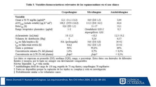 Alexis Diomedi P. Nuevos antifúngicos: Las equinocandinas. Rev Chil Infect 2004; 21 (2): 89-101
 