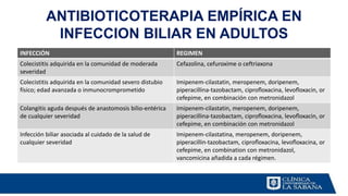 ANTIBIOTICOTERAPIA EMPÍRICA EN
INFECCION BILIAR EN ADULTOS
INFECCIÓN REGIMEN
Colecistitis adquirida en la comunidad de moderada
severidad
Cefazolina, cefuroxime o ceftriaxona
Colecistitis adquirida en la comunidad severo distubio
físico; edad avanzada o inmunocromprometido
Imipenem-cilastatin, meropenem, doripenem,
piperacillina-tazobactam, ciproﬂoxacina, levoﬂoxacin, or
cefepime, en combinación con metronidazol
Colangitis aguda después de anastomosis bilio-entérica
de cualquier severidad
Imipenem-cilastatin, meropenem, doripenem,
piperacillina-tazobactam, ciproﬂoxacina, levoﬂoxacin, or
cefepime, en combinación con metronidazol
Infección biliar asociada al cuidado de la salud de
cualquier severidad
Imipenem-cilastatina, meropenem, doripenem,
piperacillin-tazobactam, ciproﬂoxacina, levoﬂoxacina, or
cefepime, en combination con metronidazol,
vancomicina añadida a cada régimen.
 