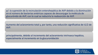 p/: la supresión de la recirculación enterohepática de AVP debido a la disminución
en el número de bacterias entéricas capaces de desconjugar la molécula de
glucurónido de AVP, con lo cual se reduciría la reabsorción de AVP.
Aumento del aclaramiento total y, por tanto, una reducción significativa de t1/2 de
AVP.
principalmente, debido al incremento del aclaramiento intrínseco hepático,
especialmente al incremento en la glucuronidación
 