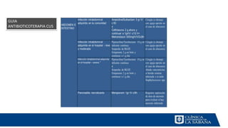 GUIA
ANTIBIOTICOTERAPIA CUS
 