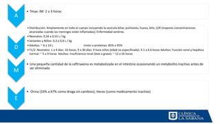 A
• Tmax: IM: 2 a 3 horas
D
•Distribución: Ampliamente en todo el cuerpo incluyendo la vesícula biliar, pulmones, hueso, bilis, LCR (mayores concentraciones
alcanzadas cuando las meninges están inflamadas); Enfermedad venérea.
•Neonatos: 0,34 a 0,55 L / kg
•lactantes y Niños: 0,3 a 0,4 L / kg
•Adultos: ~ 6 a 14 L Unión a proteínas: 85% a 95%
•T1/2: Neonatos: 1 a 4 días: 16 horas; 9 a 30 días: 9 hora niños (edad no especificada): 4.1 a 6.6 horas Adultos: Función renal y hepática
normal: ~ 5 a 9 horas Adultos: Insuficiencia renal (leve a grave): ~ 12 a 16 horas
M
• Una pequeña cantidad de la ceftriaxona es metabolizada en el intestino ocasionando un metabolito inactivo antes de
ser eliminada
E
• Orina (33% a 67% como droga sin cambios); Heces (como medicamento inactivo)
 