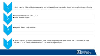 A • Oral: 1 a 2 hr (liberación inmediata); 1 a 4 hr (liberación prolongada) Efecto con los alimentos: mínimo
D
•Velocidad de distribución: 1.2 to 2.7 L/kg
• Unión proteínas: 20-40%
M
• hepático (forma 4 metabolitos)
E
• Renal: 30% to 57% (liberación inmediata), 35% (liberación prolongada) Fecal: 20% a 35% • ELIMINACIÓN VIDA
MEDIA: 3 a 6 hr (liberación inmediata); 6 a 7 hr (liberación prolongada)
 