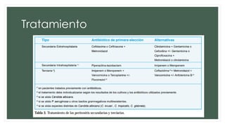 Tratamiento
 