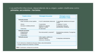 • Las peritonitis infecciosas, dependiendo de su origen, suelen clasificarse como
primarias, secundarias y terciarias.
 