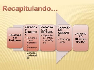 Fisiología
del
Peritoneo
CAPACIDA
D
ABSORTIV
A
• Peritoneo
como
membran
a
dializador
a
• Linfáticos
peritoneal
es
CAPACIDA
D DE
DEFENSA
• Opsonina
s, PMNs,
macrófag
os
CAPACID
AD
AISLANT
E
• Fibrinóg
eno
CAPACID
AD
REGENE
RATIVA
 