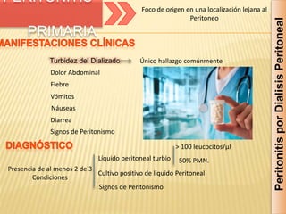 Foco de origen en una localización lejana al
Peritoneo
Peritonitis
por
Dialisis
Peritoneal
PERITONITIS
PRIMARIA
Presencia de al menos 2 de 3
Condiciones
Dolor Abdominal
Náuseas
Vómitos
Diarrea
Fiebre
Signos de Peritonismo
Turbidez del Dializado Único hallazgo comúnmente
Líquido peritoneal turbio
> 100 leucocitos/µl
50% PMN.
Cultivo positivo de liquido Peritoneal
Signos de Peritonismo
 