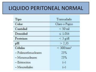 LIQUIDO PERITONEAL NORMAL
 