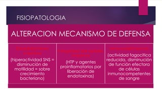 FISIOPATOLOGIA
ALTERACION MECANISMO DE DEFENSA
Estabilidad flora
intestinal
(hiperactividad SNS =
disminución de
motilidad = sobre
crecimiento
bacteriano)
Integridad del epitelio
intestinal
(HTP y agentes
proinflamatorios por
liberación de
endotoxinas)
Inmunodeficiencia
(actividad fagocitica
reducida, disminución
de función efectora
de células
inmunocompetentes
de sangre
 