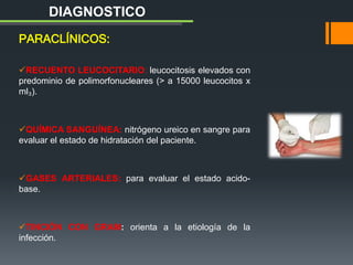 PARACLÍNICOS:
RECUENTO LEUCOCITARIO: leucocitosis elevados con
predominio de polimorfonucleares (> a 15000 leucocitos x
ml₃).
QUÍMICA SANGUÍNEA: nitrógeno ureico en sangre para
evaluar el estado de hidratación del paciente.
GASES ARTERIALES: para evaluar el estado acido-
base.
TINCIÓN CON GRAM: orienta a la etiología de la
infección.
DIAGNOSTICO
 