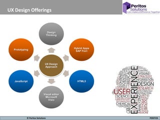 14 PERITOS© Peritos Solutions
UX Design Offerings
UX Design
Approach
Design
Thinking
Hybrid Apps
SAP Fiori
HTML5
Visual editor
Microsoft
Visio
JavaScript
Prototyping
 