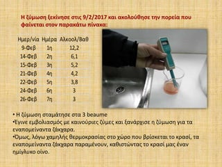 Η ζύμωση ξεκίνησε στις 9/2/2017 και ακολούθησε την πορεία που
φαίνεται στον παρακάτω πίνακα:
Ημερ/νία Ημέρα Αλκοολ/Βαθ
9-Φεβ 1η 12,2
14-Φεβ 2η 6,1
15-Φεβ 3η 5,2
21-Φεβ 4η 4,2
22-Φεβ 5η 3,8
24-Φεβ 6η 3
26-Φεβ 7η 3
• H ζύμωση σταμάτησε στα 3 beaume
•Έγινε εμβολιασμός με καινούριες ζύμες και ξανάρχισε η ζύμωση για τα
εναπομείναντα ζάκχαρα.
•Όμως, λόγω χαμηλής θερμοκρασίας στο χώρο που βρίσκεται το κρασί, τα
εναπομείναντα ζάκχαρα παραμένουν, καθιστώντας το κρασί μας έναν
ημίγλυκο οίνο.
 