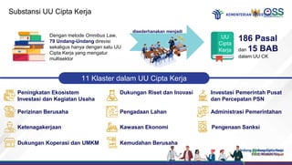 Copyright © 2021 Kementerian Investasi/BKPM. All rights reserved.
Substansi UU Cipta Kerja
Dengan metode Omnibus Law,
79 Undang-Undang direvisi
sekaligus hanya dengan satu UU
Cipta Kerja yang mengatur
multisektor
UU
Cipta
Kerja
186 Pasal
dan 15 BAB
dalam UU CK
disederhanakan menjadi
11 Klaster dalam UU Cipta Kerja
Peningkatan Ekosistem
Investasi dan Kegiatan Usaha
Perizinan Berusaha
Ketenagakerjaan
Dukungan Koperasi dan UMKM
Dukungan Riset dan Inovasi
Pengadaan Lahan
Kawasan Ekonomi
Kemudahan Berusaha
Investasi Pemerintah Pusat
dan Percepatan PSN
Administrasi Pemerintahan
Pengenaan Sanksi
 