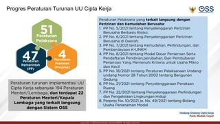 Copyright © 2021 Kementerian Investasi/BKPM. All rights reserved.
Progres Peraturan Turunan UU Cipta Kerja
51
Peraturan
Pelaksana
47
Peraturan
Pemerintah
(PP)
4
Peraturan
Presiden
(Perpres)
Peraturan turunan implementasi UU
Cipta Kerja sebanyak 194 Peraturan
Menteri/Lembaga, dan terdapat 22
Peraturan Menteri/Kepala
Lembaga yang terkait langsung
dengan Sistem OSS
Peraturan Pelaksana yang terkait langsung dengan
Perizinan dan Kemudahan Berusaha:
1. PP No. 5/2021 tentang Penyelenggaran Perizinan
Berusaha Berbasis Risiko;
2. PP No. 6/2021 tentang Penyelenggaraan Perizinan
Berusaha di Daerah;
3. PP No. 7/2021 tentang Kemudahan, Perlindungan, dan
Pemberdayaan K-UMKM
4. PP No. 8/2021 tentang Modal Dasar Perseroan Serta
Pendaftaran Pendirian,perubahan, Dan Pembubaran
Perseroan Yang Memenuhi Kriteria untuk Usaha Mikro
dan Kecil
5. PP No. 16/2021 tentang Peraturan Pelaksanaan Undang-
undang Nomor 28 Tahun 2002 tentang Bangunan
Gedung
6. PP No. 21/2021 tentang Penyelenggaraan Penataan
Ruang
7. PP No. 22/2021 tentang Penyelenggaraan Perlindungan
dan Pengelolaan Lingkungan Hidup
8. Perpres No. 10/2021 jo. No. 49/2021 tentang Bidang
Usaha Penanaman Modal
 