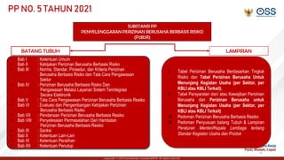 Copyright © 2021 Kementerian Investasi/BKPM. All rights reserved.
4
PP NO. 5 TAHUN 2021
• Bab I : Ketentuan Umum
• Bab II : Kebijakan Perizinan Berusaha Berbasis Risiko
• Bab III : Norma, Standar, Prosedur, dan Kriteria Perizinan
Berusaha Berbasis Risiko dan Tata Cara Pengawasan
Sektor
• Bab IV : Perizinan Berusaha Berbasis Risiko Dan
Pengawasan Melalui Layanan Sistem Terintegrasi
Secara Elektronik
• Bab V : Tata Cara Pengawasan Perizinan Berusaha Berbasis Resiko
• Bab VI : Evaluasi dan Pengembangan Kebijakan Perizinan
Berusaha Berbasis Risiko
• Bab VII : Pendanaan Perizinan Berusaha Berbasis Resiko
• Bab VIII : Penyelesaian Permasalahan Dan Hambatan
Perizinan Berusaha Berbasis Resiko
• Bab IX : Sanksi
• Bab X : Ketentuan Lain-Lain
• Bab XI : Ketentuan Peralihan
• Bab XII : Ketentuan Penutup
I. Tabel Perizinan Berusaha Berdasarkan Tingkat
Risiko dan Tabel Perizinan Berusaha Untuk
Menunjang Kegiatan Usaha (per Sektor, per
KBLI atau KBLI Terkait).
II. Tabel Persyaratan dan/ atau Kewajiban Perizinan
Berusaha dan Perizinan Berusaha untuk
Menunjang Kegiatan Usaha (per Sektor, per
KBLI atau KBLI Terkait)
III. Pedoman Perizinan Berusaha Berbasis Resiko
IV. Pedoman Penyusuan batang Tubuh & Lampiran
Peraturan Menteri/Kepala Lembaga tentang
Standar Kegiatan Usaha dan Produk
BATANG TUBUH LAMPIRAN
SUBSTANSI PP
PENYELENGGARAN PERIZINAN BERUSAHA BERBASIS RISIKO
(P2B2R)
 