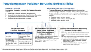 Penyelenggaraan Perizinan Berusaha Berbasis Risiko
Persyaratan Dasar
Perizinan Berusaha
Perizinan Berusaha Berbasis
Risiko sesuai Klasifikasi
Baku Lapangan Usaha
Indonesia (KBLI)
Perizinan Berusaha Untuk Menunjang
Kegiatan Usaha (UMKU)
Sebelum UU CK Setelah UU CK
Izin Lokasi
Kesesuaian Kegiatan
Pemanfaatan Ruang
(KKPR)
Izin Lingkungan Persetujuan Lingkungan
Izin Mendirikan
Bangunan (IMB) dan
Sertifikat Laik Fungsi
(SLF)
Persetujuan Bangunan
Gedung (PBG) dan SLF
- Perizinan Berusaha Berbasis Risiko berdasarkan
KBLI yang ditanam dalam PP 5/2021.
- Pemenuhan persyaratan dan kewajiban didasarkan
atas PP Sektor, Perpres, dan Permen/Perban*
turunan dari PP 5/2021.
- Sebelumnya (OSS 1.1) dikenal Izin Komersial/Operasional
- Layanan PB UMKU dilakukan seluruhnya melalui Sistem
OSS
- PB UMKU sedang dalam proses finalisasi sistem dengan K/L
dan sudah terdapat kesepakatan:
a. apabila nomenklatur dan layanan sudah diakomodir
dalam Sistem K/L, terlebih dahulu akan dilakukan
integrasi sistem, namun
b. apabila belum diakomodir oleh sistem K/L, prioritas
segera ditanam dalam sistem OSS.
*) Berbagai persyaratan diatur dalam 22 Permen/Perban yang harus diakomodir dan ditanam dalam sistem OSS
Pasal 6 UU Cipta Kerja:
Peningkatan ekosistem investasi dan kegiatan berusaha
meliputi:
a. penerapan Perizinan Berusaha berbasis risiko;
b. penyederhanaan persyaratan dasar Perizinan Berusaha;
c. penyederhanaan Perizinan Berusaha sektor; dan
d. penyederhanaan persyaratan investasi.
Pasal 7 ayat (1) dan ayat (7) UU Cipta Kerja:
• Perizinan Berusaha berbasis risiko dilakukan berdasarkan
penetapan tingkat risiko dan peringkat skala usaha kegiatan usaha.
• Tingkat risiko dan peringkat skala usaha kegiatan usaha ditetapkan
menjadi:
a. kegiatan usaha berisiko rendah;
b. kegiatan usaha berisiko menengah; atau
c. kegiatan usaha berisiko tinggi.
 
