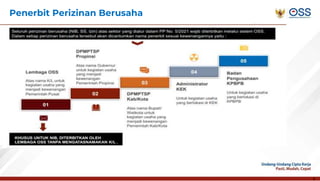 8
Penerbit Perizinan Berusaha
 