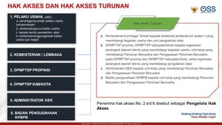 Copyright © 2021 Kementerian Investasi/BKPM. All rights reserved.
1. PELAKU USAHA, yaitu :
a. penanggung jawab pelaku usaha
perseorangan
b. direksi/pengurus badan usaha
c. kepala kantor perwakilan; atau
d. direksi/penanggungjawab badan
usaha luar negeri
2. KEMENTERIAN / LEMBAGA
3. DPMPTSP PROPINSI
4. DPMPTSP KAB/KOTA
5. ADMINISTRATOR KEK
6. BADAN PENGUSAHAAN
KPBPB
Lembaga OSS dapat memberikan hak akses terbatas untuk informasi
tertentu kepada perbankan, asuransi, lembaga pembiayaan, dll
sesuai ketentuan peraturan perundang- undangan.
HAK AKSES DAN HAK AKSES TURUNAN
Hak Akses Turunan
a. Kementerian/Lembaga Terkait kepada direktorat jenderal/unit eselon I yang
membidangi kegiatan usaha dan unit pengolahan data
b. DPMPTSP provinsi, DPMPTSP kabupaten/kota kepada organisasi
perangkat daerah teknis yang membidangi kegiatan usaha, unit kerja yang
membidangi Perizinan Berusaha dan Pengawasan Perizinan Berusaha
pada DPMPTSP provinsi dan DPMPTSP kabupaten/kota, serta organisasi
perangkat daerah teknis yang membidangi pengolahan data
c. Administrator KEK kepada unit kerja yang membidangi Perizinan Berusaha
dan Pengawasan Perizinan Berusaha
d. Badan pengusahaan KPBPB kepada unit kerja yang membidangi Perizinan
Berusaha dan Pengawasan Perizinan Berusaha
Penerima hak akses No. 2 s/d 6 disebut sebagai Pengelola Hak
Akses
 